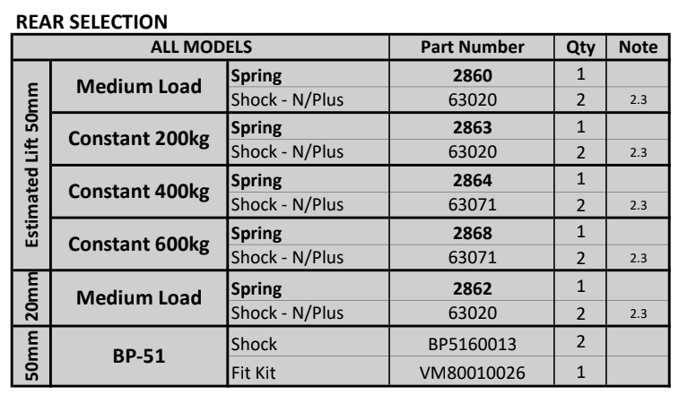 Load image into Gallery viewer, 1990-1997 80 Series Land Cruiser Fox Performance Series IFP Lift Kit