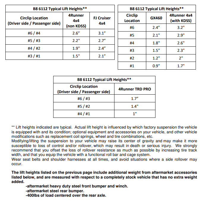 Load image into Gallery viewer, 10+ 5th Gen 4Runner Bilstein 6112/5160 Lift Kit - Bilstein
