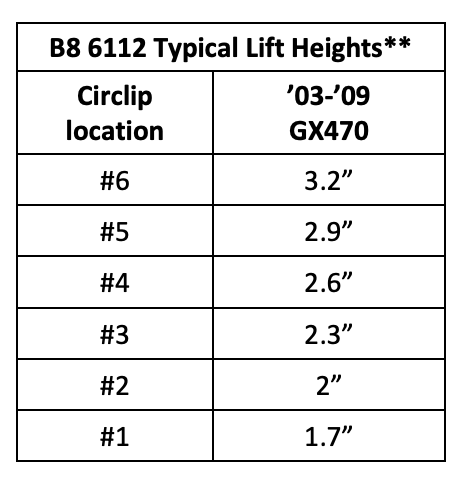 2003-2009 GX470 Bilstein 6112/5160 Lift Kit