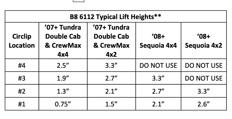 Load image into Gallery viewer, 2008-2022 Sequoia Bilstein 6112 Leveling Kit