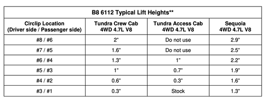 2001-2007 Sequoia Bilstein 6112 Leveling Kit