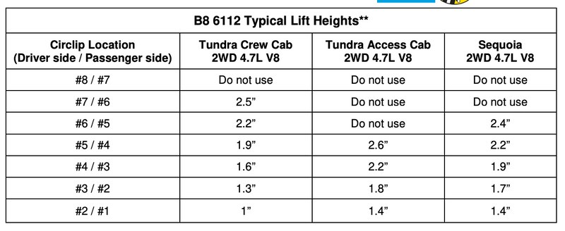 Load image into Gallery viewer, 2001-2007 Sequoia Bilstein 6112 Leveling Kit