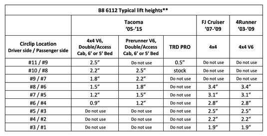 2005-2015 2nd Gen Tacoma Bilstein 6112/5160 Lift Kit