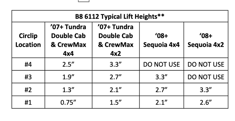 Load image into Gallery viewer, 2007-2021 2nd Gen Tundra Bilstein 6112 Leveling Kit
