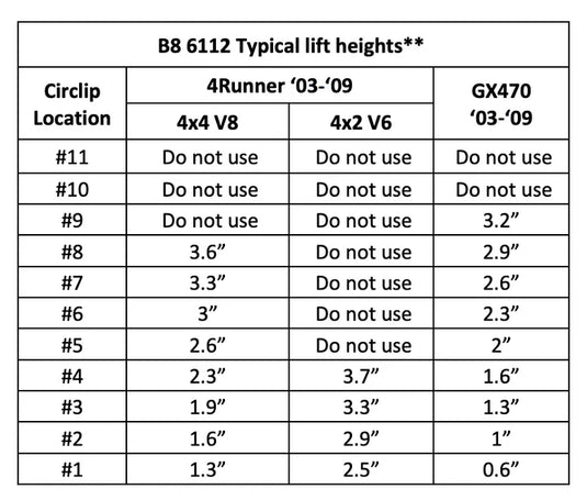 2007-2009 FJ Cruiser Bilstein 6112/5160 Lift Kit