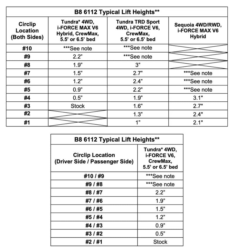 Load image into Gallery viewer, 2022+ Tundra Bilstein 6112/5100 Lift Kit