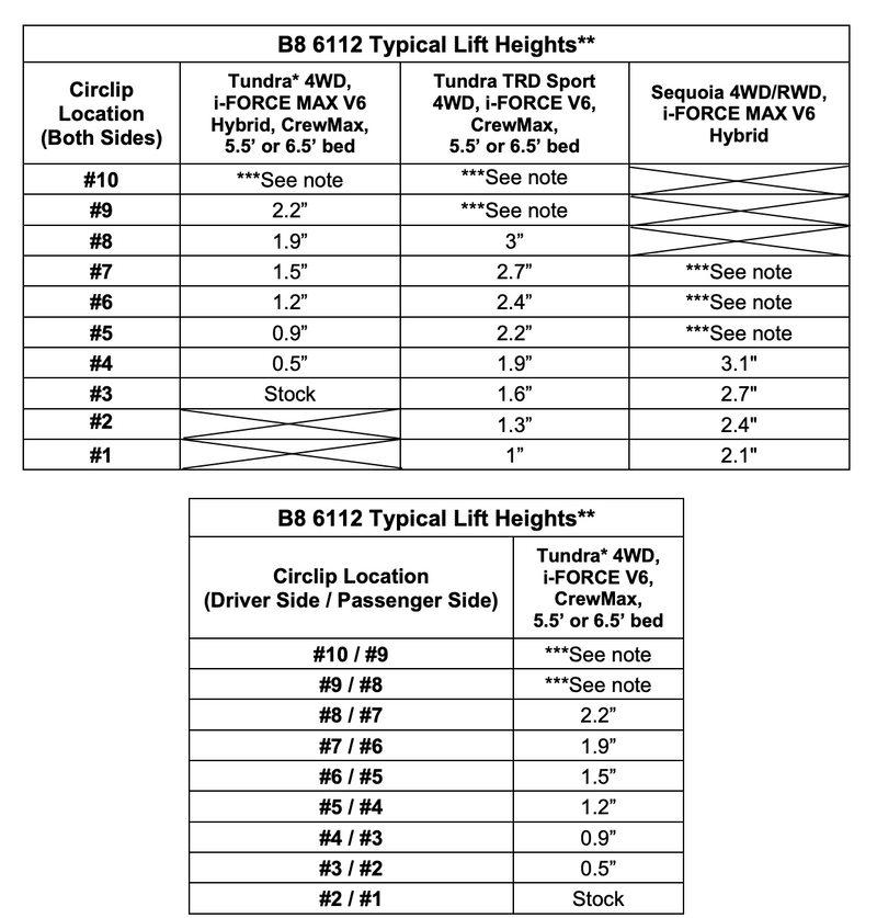 Load image into Gallery viewer, 2022+ 3rd Gen Tundra Bilstein 6112 Leveling Kit