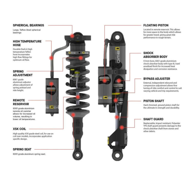 Load image into Gallery viewer, Old Man Emu BP-51 coilover and shock features