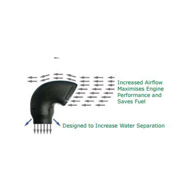 Load image into Gallery viewer, Dobinsons 4x4 Snorkel Kit for Toyota Tundra 2014-2021 5.7L V8 (SN59-3468) - Dobinsons