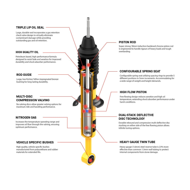 Load image into Gallery viewer, 1996-2004 1st Gen Tacoma Old Man Emu (OME) Nitrocharger Plus Rear Shocks [63062]
