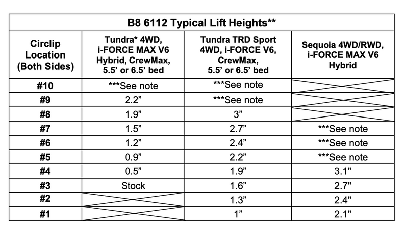 Load image into Gallery viewer, 2023+ Sequoia Bilstein 6112 Leveling Kit
