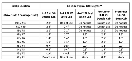 1996-2004 1st Gen Tacoma Bilstein 6112/5160 Lift Kit