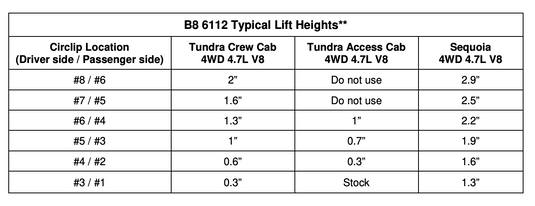 2000-2006 1st Gen Tundra Bilstein 6112 Leveling Kit