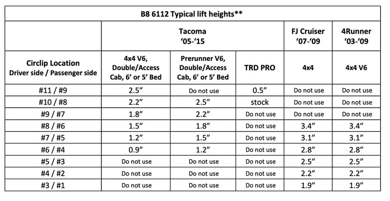 Load image into Gallery viewer, 2007-2009 FJ Cruiser Bilstein 6112/5160 Lift Kit
